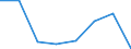 KN 02074210 /Exporte /Einheit = Preise (Euro/Tonne) /Partnerland: Belgien/Luxemburg /Meldeland: Eur27 /02074210:Teile von Truthuehnern 'hausgefluegel', Entbeint, Gefroren