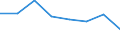 KN 02074210 /Exporte /Einheit = Preise (Euro/Tonne) /Partnerland: Griechenland /Meldeland: Eur27 /02074210:Teile von Truthuehnern 'hausgefluegel', Entbeint, Gefroren