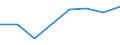 KN 02074210 /Exporte /Einheit = Preise (Euro/Tonne) /Partnerland: Zentralaf.republik /Meldeland: Eur27 /02074210:Teile von Truthuehnern 'hausgefluegel', Entbeint, Gefroren