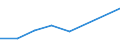 KN 02074210 /Exporte /Einheit = Preise (Euro/Tonne) /Partnerland: Dem. Rep. Kongo /Meldeland: Eur27 /02074210:Teile von Truthuehnern 'hausgefluegel', Entbeint, Gefroren