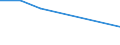 KN 02074211 /Exporte /Einheit = Preise (Euro/Tonne) /Partnerland: Daenemark /Meldeland: Eur27 /02074211:Haelften Oder Viertel von Truthuehnern 'hausgefluegel', Gefroren