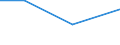 KN 02074211 /Exporte /Einheit = Preise (Euro/Tonne) /Partnerland: Schweiz /Meldeland: Eur27 /02074211:Haelften Oder Viertel von Truthuehnern 'hausgefluegel', Gefroren