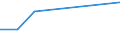 KN 02074211 /Exporte /Einheit = Preise (Euro/Tonne) /Partnerland: Hongkong /Meldeland: Eur27 /02074211:Haelften Oder Viertel von Truthuehnern 'hausgefluegel', Gefroren