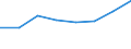 KN 02074221 /Exporte /Einheit = Preise (Euro/Tonne) /Partnerland: Niederlande /Meldeland: Eur27 /02074221:Fluegel, Ganz, Auch Ohne Fluegelspitzen, von Truthuehnern 'hausgefluegel', Gefroren