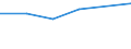 KN 02074221 /Exporte /Einheit = Preise (Euro/Tonne) /Partnerland: Portugal /Meldeland: Eur27 /02074221:Fluegel, Ganz, Auch Ohne Fluegelspitzen, von Truthuehnern 'hausgefluegel', Gefroren