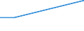 KN 02074221 /Exporte /Einheit = Preise (Euro/Tonne) /Partnerland: Oesterreich /Meldeland: Eur27 /02074221:Fluegel, Ganz, Auch Ohne Fluegelspitzen, von Truthuehnern 'hausgefluegel', Gefroren