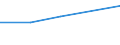 KN 02074221 /Exporte /Einheit = Preise (Euro/Tonne) /Partnerland: Senegal /Meldeland: Eur27 /02074221:Fluegel, Ganz, Auch Ohne Fluegelspitzen, von Truthuehnern 'hausgefluegel', Gefroren