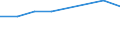 KN 02074221 /Exporte /Einheit = Preise (Euro/Tonne) /Partnerland: Elfenbeink. /Meldeland: Eur27 /02074221:Fluegel, Ganz, Auch Ohne Fluegelspitzen, von Truthuehnern 'hausgefluegel', Gefroren