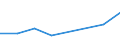 KN 02074221 /Exporte /Einheit = Preise (Euro/Tonne) /Partnerland: Togo /Meldeland: Eur27 /02074221:Fluegel, Ganz, Auch Ohne Fluegelspitzen, von Truthuehnern 'hausgefluegel', Gefroren