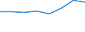 KN 02074221 /Exporte /Einheit = Preise (Euro/Tonne) /Partnerland: Benin /Meldeland: Eur27 /02074221:Fluegel, Ganz, Auch Ohne Fluegelspitzen, von Truthuehnern 'hausgefluegel', Gefroren