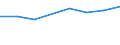 KN 02074221 /Exporte /Einheit = Preise (Euro/Tonne) /Partnerland: Aequat.guin. /Meldeland: Eur27 /02074221:Fluegel, Ganz, Auch Ohne Fluegelspitzen, von Truthuehnern 'hausgefluegel', Gefroren