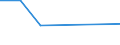 KN 02074221 /Exporte /Einheit = Preise (Euro/Tonne) /Partnerland: Dem. Rep. Kongo /Meldeland: Eur27 /02074221:Fluegel, Ganz, Auch Ohne Fluegelspitzen, von Truthuehnern 'hausgefluegel', Gefroren