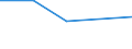 KN 02074221 /Exporte /Einheit = Preise (Euro/Tonne) /Partnerland: Dschibuti /Meldeland: Eur27 /02074221:Fluegel, Ganz, Auch Ohne Fluegelspitzen, von Truthuehnern 'hausgefluegel', Gefroren