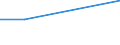 KN 02074221 /Exporte /Einheit = Preise (Euro/Tonne) /Partnerland: Barbados /Meldeland: Eur27 /02074221:Fluegel, Ganz, Auch Ohne Fluegelspitzen, von Truthuehnern 'hausgefluegel', Gefroren