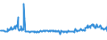 KN 02074230 /Exporte /Einheit = Preise (Euro/Tonne) /Partnerland: Italien /Meldeland: Eur27_2020 /02074230:Enten `hausgeflügel`, Unzerteilt, Gerupft, Ausgenommen, Ohne Kopf und Paddeln, mit Hals, Herz, Leber und Muskelmagen, `enten 70 V.h.`, Gefroren