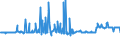 KN 02074230 /Exporte /Einheit = Preise (Euro/Tonne) /Partnerland: Irland /Meldeland: Eur27_2020 /02074230:Enten `hausgeflügel`, Unzerteilt, Gerupft, Ausgenommen, Ohne Kopf und Paddeln, mit Hals, Herz, Leber und Muskelmagen, `enten 70 V.h.`, Gefroren