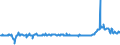 KN 02074230 /Exporte /Einheit = Preise (Euro/Tonne) /Partnerland: Daenemark /Meldeland: Eur27_2020 /02074230:Enten `hausgeflügel`, Unzerteilt, Gerupft, Ausgenommen, Ohne Kopf und Paddeln, mit Hals, Herz, Leber und Muskelmagen, `enten 70 V.h.`, Gefroren