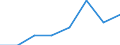 KN 02074231 /Exporte /Einheit = Preise (Euro/Tonne) /Partnerland: Deutschland /Meldeland: Eur27 /02074231:Ruecken, Haelse, Ruecken mit Haelsen, Sterze Oder Fluegelspitzen, von Truthuehnern 'hausgefluegel', Gefroren