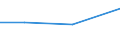 KN 02074231 /Exporte /Einheit = Preise (Euro/Tonne) /Partnerland: Nigeria /Meldeland: Eur27 /02074231:Ruecken, Haelse, Ruecken mit Haelsen, Sterze Oder Fluegelspitzen, von Truthuehnern 'hausgefluegel', Gefroren