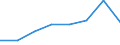 KN 02074231 /Exporte /Einheit = Mengen in Tonnen /Partnerland: Griechenland /Meldeland: Eur27 /02074231:Ruecken, Haelse, Ruecken mit Haelsen, Sterze Oder Fluegelspitzen, von Truthuehnern 'hausgefluegel', Gefroren