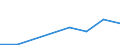 KN 02074231 /Exporte /Einheit = Mengen in Tonnen /Partnerland: Aequat.guin. /Meldeland: Eur27 /02074231:Ruecken, Haelse, Ruecken mit Haelsen, Sterze Oder Fluegelspitzen, von Truthuehnern 'hausgefluegel', Gefroren