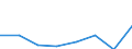 KN 02074231 /Exporte /Einheit = Mengen in Tonnen /Partnerland: Gabun /Meldeland: Eur27 /02074231:Ruecken, Haelse, Ruecken mit Haelsen, Sterze Oder Fluegelspitzen, von Truthuehnern 'hausgefluegel', Gefroren