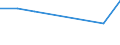 KN 02074241 /Exporte /Einheit = Preise (Euro/Tonne) /Partnerland: Griechenland /Meldeland: Eur27 /02074241:Brueste und Teile Davon, Unentbeint, von Truthuehnern 'hausgefluegel', Gefroren