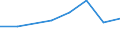 KN 02074241 /Exporte /Einheit = Preise (Euro/Tonne) /Partnerland: Ceuta /Meldeland: Eur27 /02074241:Brueste und Teile Davon, Unentbeint, von Truthuehnern 'hausgefluegel', Gefroren