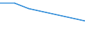 KN 02074241 /Exporte /Einheit = Preise (Euro/Tonne) /Partnerland: Schweiz /Meldeland: Eur27 /02074241:Brueste und Teile Davon, Unentbeint, von Truthuehnern 'hausgefluegel', Gefroren