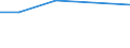 KN 02074241 /Exporte /Einheit = Preise (Euro/Tonne) /Partnerland: Oesterreich /Meldeland: Eur27 /02074241:Brueste und Teile Davon, Unentbeint, von Truthuehnern 'hausgefluegel', Gefroren