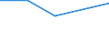 KN 02074241 /Exporte /Einheit = Preise (Euro/Tonne) /Partnerland: Ghana /Meldeland: Eur27 /02074241:Brueste und Teile Davon, Unentbeint, von Truthuehnern 'hausgefluegel', Gefroren