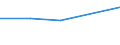 KN 02074241 /Exporte /Einheit = Preise (Euro/Tonne) /Partnerland: Fr.-polynes. /Meldeland: Eur27 /02074241:Brueste und Teile Davon, Unentbeint, von Truthuehnern 'hausgefluegel', Gefroren