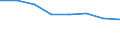 KN 02074251 /Exporte /Einheit = Preise (Euro/Tonne) /Partnerland: Niederlande /Meldeland: Eur27 /02074251:Unterschenkel und Teile Davon, Unentbeint, von Truthuehnern 'hausgefluegel', Gefroren