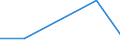 KN 02074251 /Exporte /Einheit = Preise (Euro/Tonne) /Partnerland: Italien /Meldeland: Eur27 /02074251:Unterschenkel und Teile Davon, Unentbeint, von Truthuehnern 'hausgefluegel', Gefroren