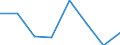 KN 02074271 /Exporte /Einheit = Preise (Euro/Tonne) /Partnerland: Frankreich /Meldeland: Eur27 /02074271:Teile von Truthuehnern 'hausgefluegel', Unentbeint, Gefroren (Ausg. Haelften Oder Viertel, Ganze Fluegel, Auch Ohne Fluegelspitzen, Ruecken, Haelse, Ruecken mit Haelsen, Sterze Oder Fluegelspitzen, Brueste Oder Schenkel und Teile Davon)