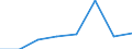 KN 02074271 /Exporte /Einheit = Preise (Euro/Tonne) /Partnerland: Kongo /Meldeland: Eur27 /02074271:Teile von Truthuehnern 'hausgefluegel', Unentbeint, Gefroren (Ausg. Haelften Oder Viertel, Ganze Fluegel, Auch Ohne Fluegelspitzen, Ruecken, Haelse, Ruecken mit Haelsen, Sterze Oder Fluegelspitzen, Brueste Oder Schenkel und Teile Davon)