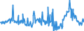 KN 02074280 /Exporte /Einheit = Preise (Euro/Tonne) /Partnerland: Niederlande /Meldeland: Eur27_2020 /02074280:Enten `hausgeflügel`, Unzerteilt, Gerupft, Ausgenommen, Ohne Kopf und Paddeln, Ohne Hals, Herz, Leber und Muskelmagen, `enten 63 V.h.`, Gefroren; Andere Angebotsformen