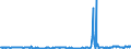 KN 02074280 /Exporte /Einheit = Preise (Euro/Tonne) /Partnerland: Irland /Meldeland: Eur27_2020 /02074280:Enten `hausgeflügel`, Unzerteilt, Gerupft, Ausgenommen, Ohne Kopf und Paddeln, Ohne Hals, Herz, Leber und Muskelmagen, `enten 63 V.h.`, Gefroren; Andere Angebotsformen