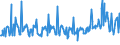 KN 02074280 /Exporte /Einheit = Preise (Euro/Tonne) /Partnerland: Daenemark /Meldeland: Eur27_2020 /02074280:Enten `hausgeflügel`, Unzerteilt, Gerupft, Ausgenommen, Ohne Kopf und Paddeln, Ohne Hals, Herz, Leber und Muskelmagen, `enten 63 V.h.`, Gefroren; Andere Angebotsformen