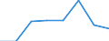 KN 02074290 /Exporte /Einheit = Preise (Euro/Tonne) /Partnerland: Deutschland /Meldeland: Eur27 /02074290:Schlachtnebenerzeugnisse von Truthuehnern 'hausgefluegel', Geniessbar, Gefroren (Ausg. Lebern)