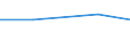 KN 02074290 /Exporte /Einheit = Preise (Euro/Tonne) /Partnerland: Portugal /Meldeland: Eur27 /02074290:Schlachtnebenerzeugnisse von Truthuehnern 'hausgefluegel', Geniessbar, Gefroren (Ausg. Lebern)