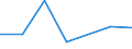 KN 02074290 /Exporte /Einheit = Preise (Euro/Tonne) /Partnerland: Oesterreich /Meldeland: Eur27 /02074290:Schlachtnebenerzeugnisse von Truthuehnern 'hausgefluegel', Geniessbar, Gefroren (Ausg. Lebern)