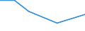 KN 02074290 /Exporte /Einheit = Preise (Euro/Tonne) /Partnerland: Ghana /Meldeland: Eur27 /02074290:Schlachtnebenerzeugnisse von Truthuehnern 'hausgefluegel', Geniessbar, Gefroren (Ausg. Lebern)