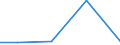 KN 02074290 /Exporte /Einheit = Preise (Euro/Tonne) /Partnerland: Gabun /Meldeland: Eur27 /02074290:Schlachtnebenerzeugnisse von Truthuehnern 'hausgefluegel', Geniessbar, Gefroren (Ausg. Lebern)