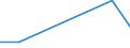 KN 02074290 /Exporte /Einheit = Preise (Euro/Tonne) /Partnerland: Neukaledon. /Meldeland: Eur27 /02074290:Schlachtnebenerzeugnisse von Truthuehnern 'hausgefluegel', Geniessbar, Gefroren (Ausg. Lebern)