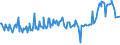 KN 02074300 /Exporte /Einheit = Preise (Euro/Tonne) /Partnerland: Griechenland /Meldeland: Eur27_2020 /02074300:Fettlebern von Enten `hausgeflügel`, Frisch Oder Gekühlt