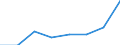 KN 02074315 /Exporte /Einheit = Preise (Euro/Tonne) /Partnerland: Niederlande /Meldeland: Eur27 /02074315:Teile von Enten Oder Perlhuehnern 'hausgefluegel', Entbeint, Gefroren