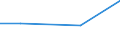 KN 02074321 /Exporte /Einheit = Preise (Euro/Tonne) /Partnerland: Niederlande /Meldeland: Eur27 /02074321:Haelften Oder Viertel von Enten 'hausgefluegel', Gefroren