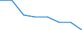 KN 02074321 /Exporte /Einheit = Preise (Euro/Tonne) /Partnerland: Extra-eur /Meldeland: Eur27 /02074321:Haelften Oder Viertel von Enten 'hausgefluegel', Gefroren