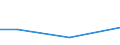 KN 02074321 /Exporte /Einheit = Mengen in Tonnen /Partnerland: Belgien/Luxemburg /Meldeland: Eur27 /02074321:Haelften Oder Viertel von Enten 'hausgefluegel', Gefroren